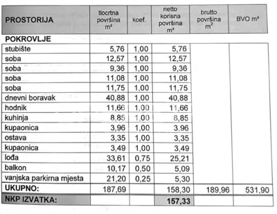 Prodaja, Stan, Gračani, Jazbina, 5s, 157 m² - 2