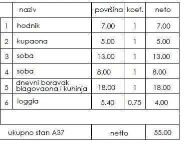 Novi stambeni projekt- prodaja stanova na odličnoj lokaciji, Pula! - 2