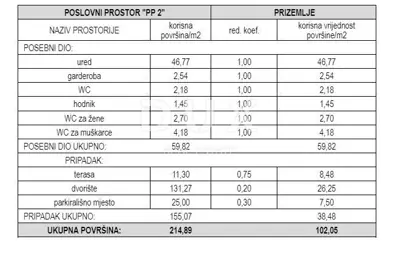 ŠIBENIK, VODICE - Poslovni prostor P2 s terasom pokraj mora - 8