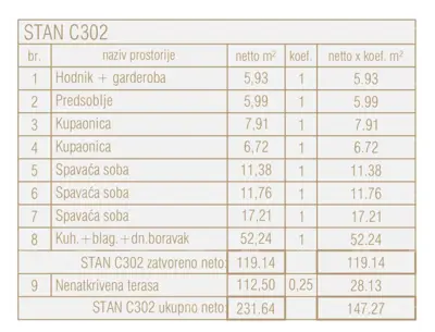 Stan 147 m², Poreč - 3 spavaće sobe i velika terasa - 2