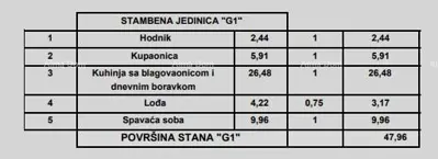 Stan, Poreč, novogradnja na odličnoj lokaciji - 8