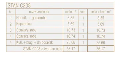 Stan 2. kat, Poreč, 2 spavaće sobe i kupaonica - 2