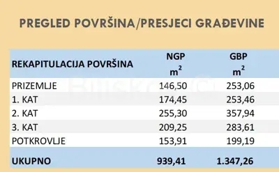 Gornji Grad, Tkalčićeva, poslovna zgrada, parking - 8