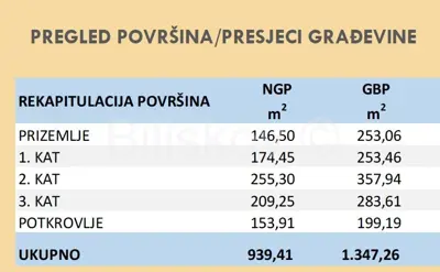 Gornji Grad, Tkalčićeva, poslovna zgrada, parking - 8
