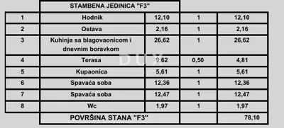 Apartment 78.1 m², Poreč - 2 rooms + living room, near the sea - 2