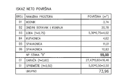 Prodaja - Moderan stan u novom privatnom stambenom kompleksu u Šijani, Pula! E-B - 11