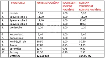 Apartment 104 m², Sukošan - 3 bedrooms, terrace - 11