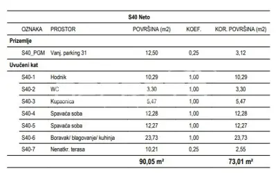 Apartment for sale in Žitnjak, 73 m² - 12
