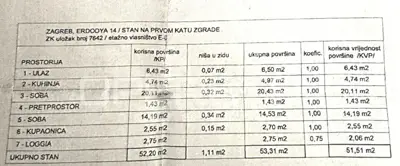 Stan 53 m², Medveščak, 2 sobe i loggia - 9