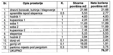Stan 76 m², Vlašići na Pagu - 100 m od mora - 9