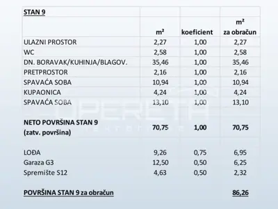 Dvosoban stan u novogradnji, Primošten - 12