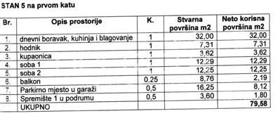 Stan 79,58 m², Vlašići - 2 spavaće sobe, balkon i pogled na more - 8