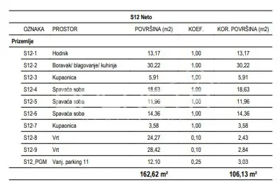 Prodaja, Stan, Žitnjak, II. Struge, 4s, 106 m² - 11