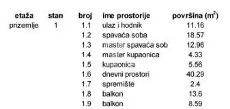 Stan 118 m², Umag - 2. red od mora i vrt - 8