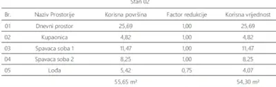 Stan 54 m², Pula Monvidal, novogradnja s lođom - 7