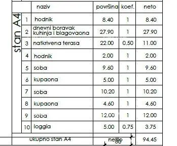 Stan u novogradnji, Pula! Stan A4 ZgB - 6