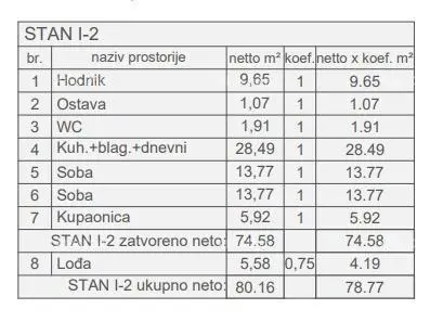 Stan 80 m², Pula Centar, novi projekt u izgradnji - 3