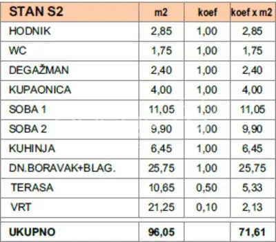 Novogradnja Makarska 96,05 m², dvosobni s vrtom i terasom, blizina centra