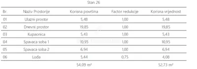 Stan, Pula Centar, 3. kat i balkon - 13
