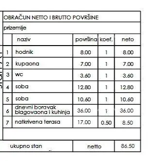 Stan 86,5 m², Veli vrh - 2 spavaće sobe, terasa - 3