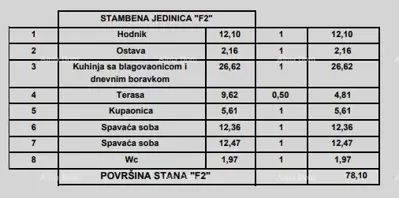 Stan, Poreč, 2. kat, 2 spavaće sobe i terasa - 20