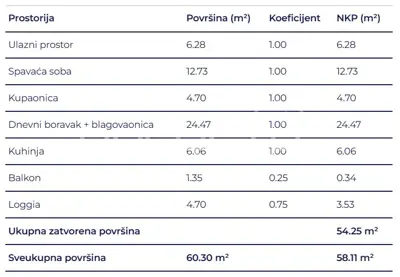 Stan 58 m², Delnice centar - novogradnja u Lujzijani - 8
