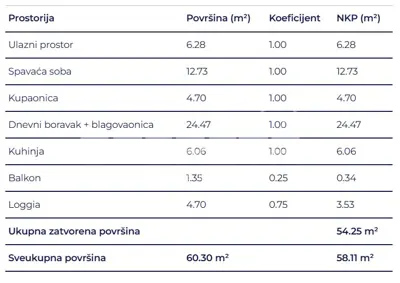 Stan 58 m², Delnice centar - novogradnja u Lujzijani - 8