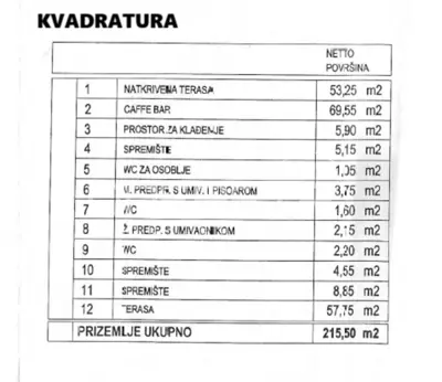 Ugostiteljski lokal 145 m², Sesvete - pješačka zona - 2