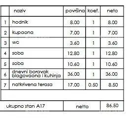 Stan u Puli, Veli vrh, 2. kat i natkrivena terasa - 2