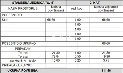 Vodice, Stablinac, penthouse s krovnom terasom, 112 m² - 14