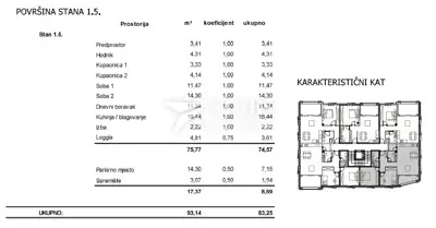 Wohnung 1.5, Cres, 2 Badezimmer und Loggia - 3