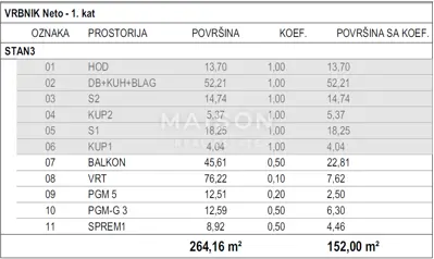 Vrbnik, zemljište s građevinskom dozvolom - 11