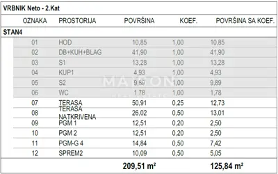 Vrbnik, zemljište s građevinskom dozvolom - 12