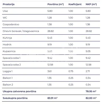 Stan 82 m², Delnice centar - novogradnja u Lujzijani - 8