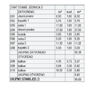 Stan 3 spavaće sobe, Pula Centar, garaža i parkirno mjesto - 6