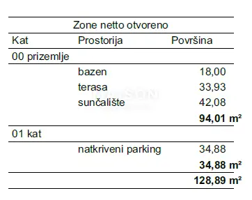 Baugrundstück 565 m², Malinska - Projekt einer Villa mit Pool - 9