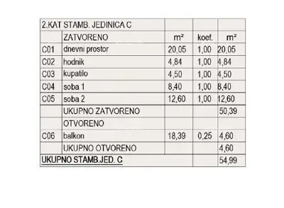 Prodaja stanova u izgradnji - novi stambeni kompleks, Pula! Stan C Zg A2 - 14