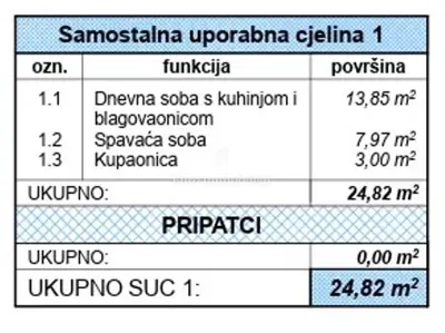 Stan 25 m², Pag - stara jezgra, 400 m od plaže - 5