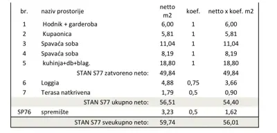 Stan 2 spavaće sobe, Kaštanjer Pula, lift i terasa - 5