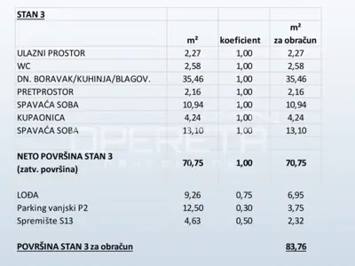Novogradnja, Primošten, 2s- stan - 16