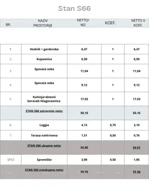 Pula! Višestambena, moderna zgrada s liftom, blizu centra. Stan s parkirnim mjestom i spremištem. s66 - 4