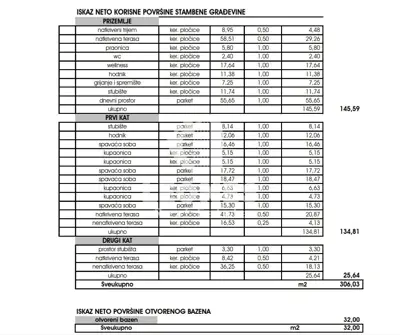 Vila 306 m², Poreč - bazen i pogled na more - 18