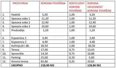 Apartment 128.9 m², Sukošan - 3 bedrooms, terrace - 12