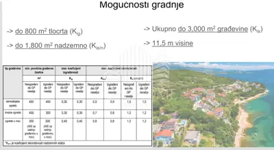 Building plot 2,864 m², Posedarje - near the sea - 4