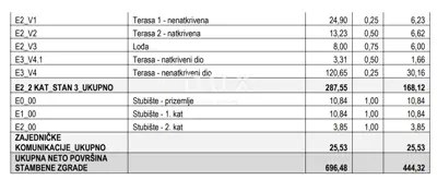Zadar - Okolica, Petrčane - zgrada 444,3 m², 240 m od mora - 13