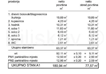 Wohnung 78 m², Trogir - Neubau mit privatem Garten - 3