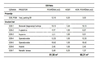 Stan 68 m², Žitnjak - 3 sobe, natkrivena terasa - 12