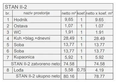 Prodaja stanova u novom stambenom projektu, kod suda, Pula! - 3