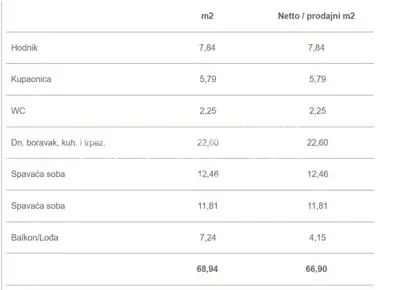 Makarska: Nova dimenzija luksuza s pogledom na more - 19