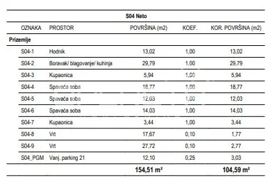 Prodaja, Stan, Žitnjak, II. Struge, 4s, 104 m² - 11